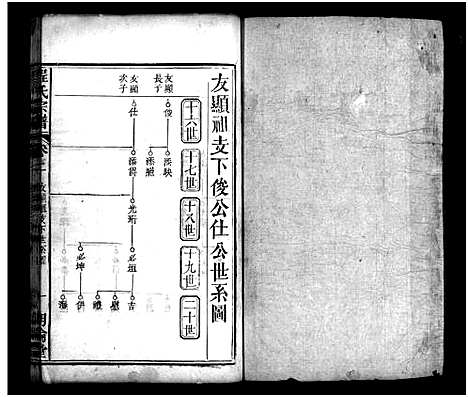 [程]程氏宗谱_11卷首2卷 (湖北) 程氏家谱_四.pdf