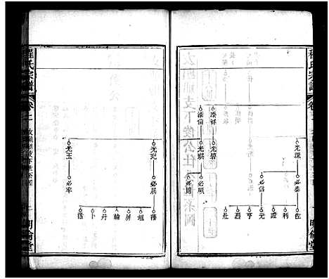 [程]程氏宗谱_11卷首2卷 (湖北) 程氏家谱_四.pdf