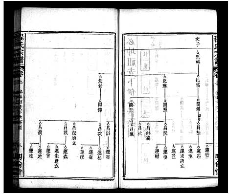 [程]程氏宗谱_11卷首2卷 (湖北) 程氏家谱_五.pdf