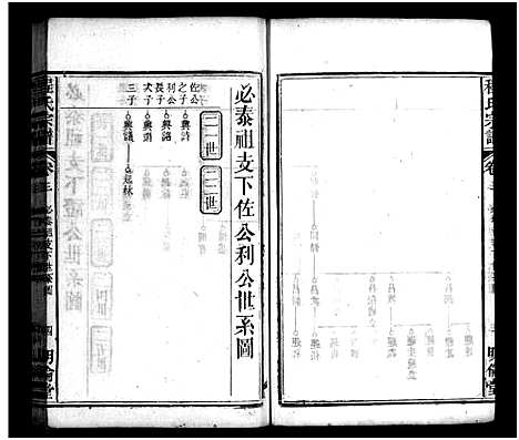 [程]程氏宗谱_11卷首2卷 (湖北) 程氏家谱_五.pdf