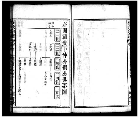 [程]程氏宗谱_11卷首2卷 (湖北) 程氏家谱_六.pdf