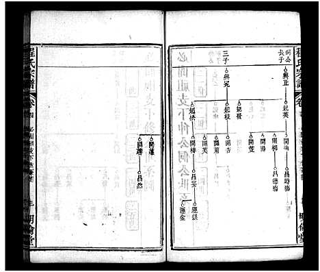 [程]程氏宗谱_11卷首2卷 (湖北) 程氏家谱_六.pdf