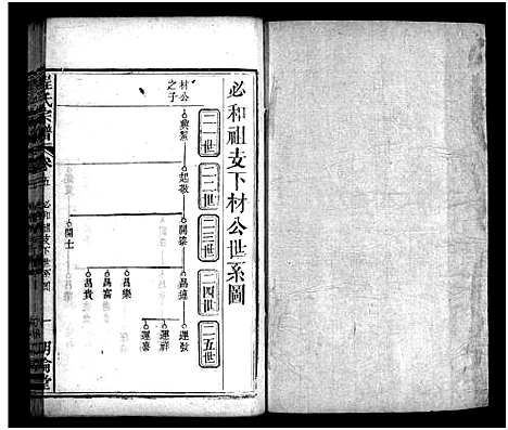 [程]程氏宗谱_11卷首2卷 (湖北) 程氏家谱_七.pdf