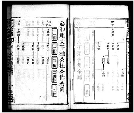 [程]程氏宗谱_11卷首2卷 (湖北) 程氏家谱_七.pdf