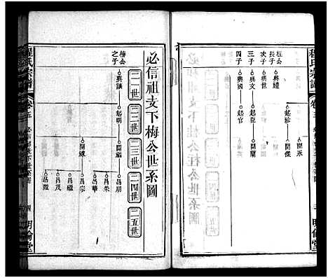 [程]程氏宗谱_11卷首2卷 (湖北) 程氏家谱_七.pdf