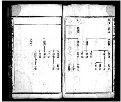 [程]程氏宗谱_11卷首2卷 (湖北) 程氏家谱_八.pdf