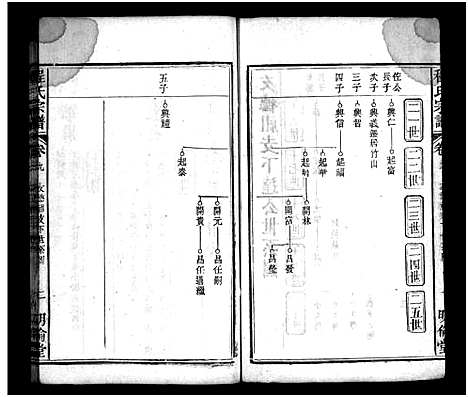 [程]程氏宗谱_11卷首2卷 (湖北) 程氏家谱_九.pdf