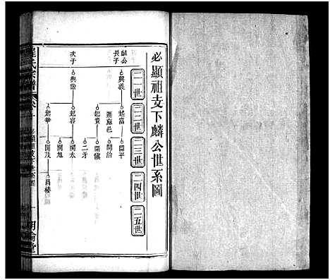 [程]程氏宗谱_11卷首2卷 (湖北) 程氏家谱_十.pdf