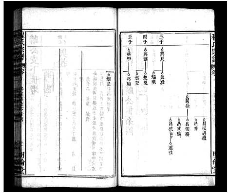 [程]程氏宗谱_11卷首2卷 (湖北) 程氏家谱_十.pdf