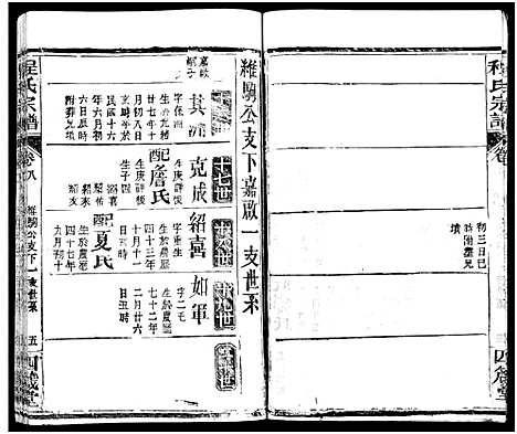 [程]程氏宗谱_13卷首3卷 (湖北) 程氏家谱_十一.pdf