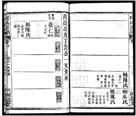 [程]程氏宗谱_13卷首3卷 (湖北) 程氏家谱_十三.pdf