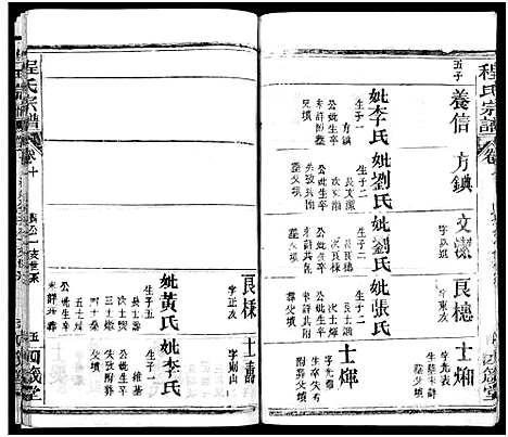 [程]程氏宗谱_13卷首3卷 (湖北) 程氏家谱_十三.pdf