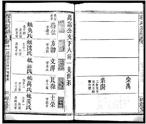 [程]程氏宗谱_13卷首3卷 (湖北) 程氏家谱_十四.pdf