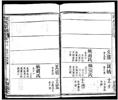 [程]程氏宗谱_13卷首3卷 (湖北) 程氏家谱_十五.pdf