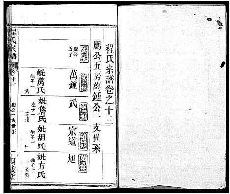 [程]程氏宗谱_13卷首3卷 (湖北) 程氏家谱_十六.pdf