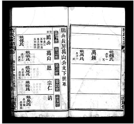 [程]程氏宗谱_13卷首3卷 (湖北) 程氏家谱_四.pdf