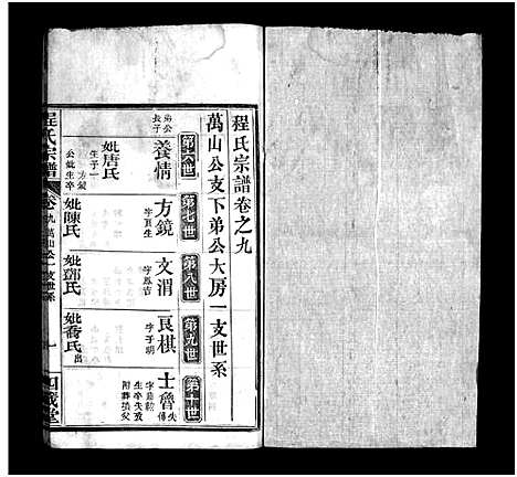 [程]程氏宗谱_13卷首3卷 (湖北) 程氏家谱_十一.pdf