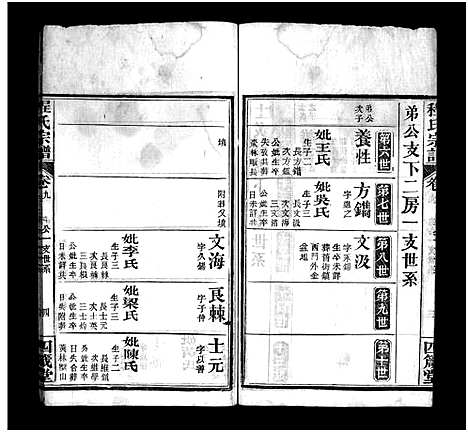 [程]程氏宗谱_13卷首3卷 (湖北) 程氏家谱_十一.pdf