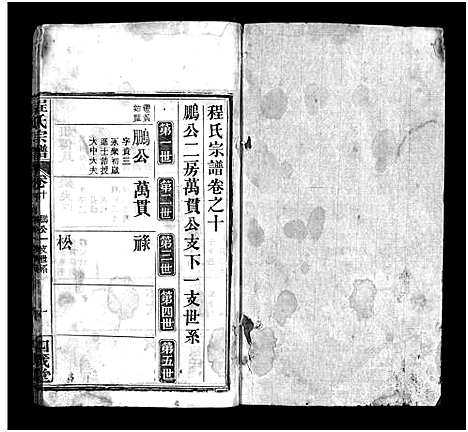 [程]程氏宗谱_13卷首3卷 (湖北) 程氏家谱_十二.pdf