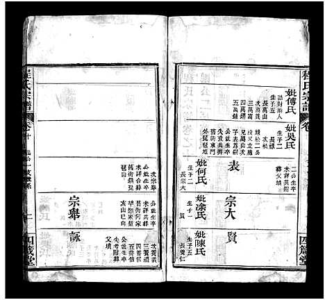 [程]程氏宗谱_13卷首3卷 (湖北) 程氏家谱_十二.pdf