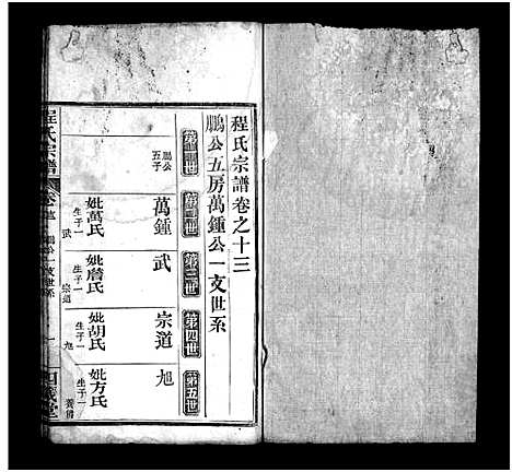 [程]程氏宗谱_13卷首3卷 (湖北) 程氏家谱_十五.pdf