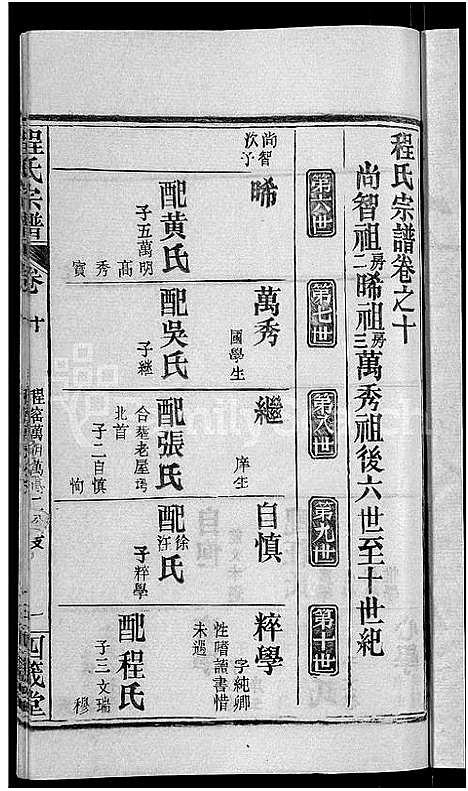 [程]程氏宗谱_23卷首3卷 (湖北) 程氏家谱_十三.pdf