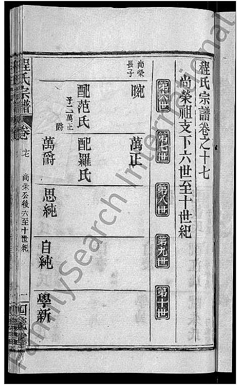 [程]程氏宗谱_23卷首3卷 (湖北) 程氏家谱_二十.pdf