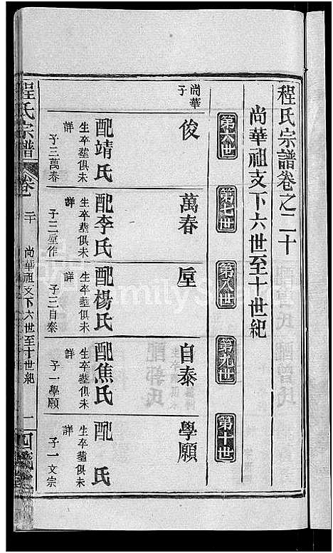 [程]程氏宗谱_23卷首3卷 (湖北) 程氏家谱_二十三.pdf