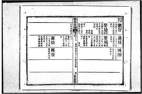 [程]程氏宗谱_33卷-黄安程氏东西合续宗谱 (湖北) 程氏家谱_二.pdf