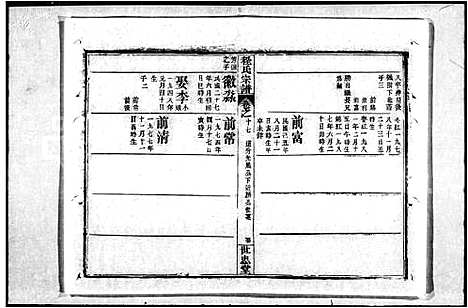 [程]程氏宗谱_33卷-黄安程氏东西合续宗谱 (湖北) 程氏家谱_二.pdf