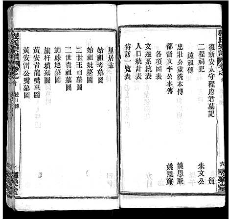 [程]程氏宗谱_43卷 (湖北) 程氏家谱_一.pdf