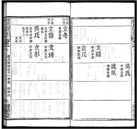 [程]程氏宗谱_43卷 (湖北) 程氏家谱_三.pdf