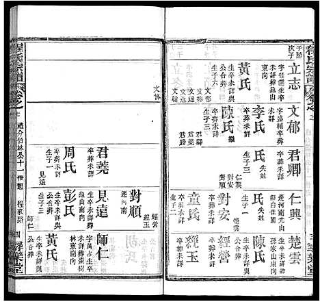 [程]程氏宗谱_43卷 (湖北) 程氏家谱_三.pdf