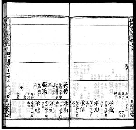 [程]程氏宗谱_43卷 (湖北) 程氏家谱_七.pdf