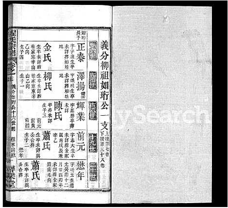 [程]程氏宗谱_43卷 (湖北) 程氏家谱_九.pdf