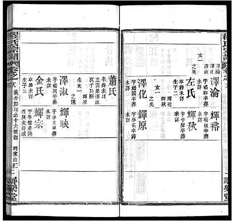 [程]程氏宗谱_43卷 (湖北) 程氏家谱_十.pdf