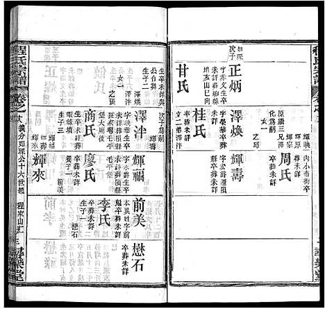 [程]程氏宗谱_43卷 (湖北) 程氏家谱_十.pdf