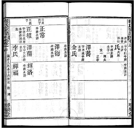 [程]程氏宗谱_43卷 (湖北) 程氏家谱_十三.pdf