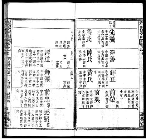 [程]程氏宗谱_43卷 (湖北) 程氏家谱_十四.pdf