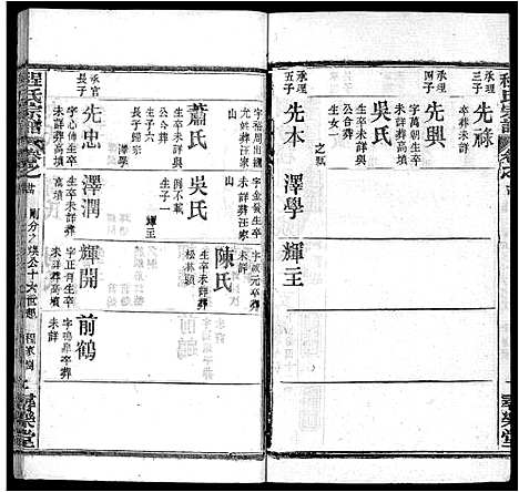 [程]程氏宗谱_43卷 (湖北) 程氏家谱_十六.pdf