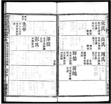 [程]程氏宗谱_43卷 (湖北) 程氏家谱_十六.pdf