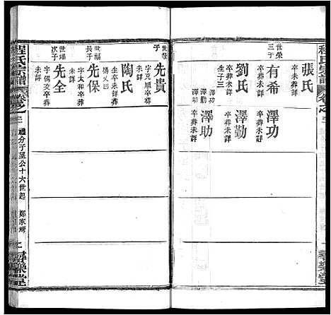 [程]程氏宗谱_43卷 (湖北) 程氏家谱_二十四.pdf