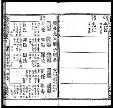 [程]程氏宗谱_43卷 (湖北) 程氏家谱_二十四.pdf