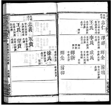 [程]程氏宗谱_43卷 (湖北) 程氏家谱_三十.pdf