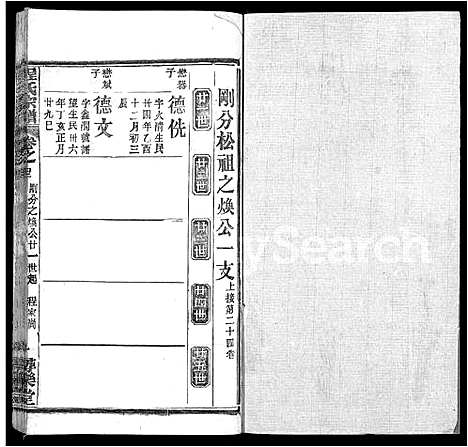 [程]程氏宗谱_43卷 (湖北) 程氏家谱_三十六.pdf