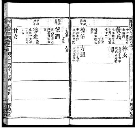 [程]程氏宗谱_43卷 (湖北) 程氏家谱_三十六.pdf