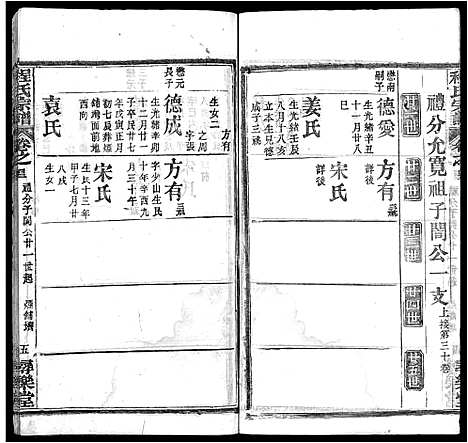 [程]程氏宗谱_43卷 (湖北) 程氏家谱_三十七.pdf