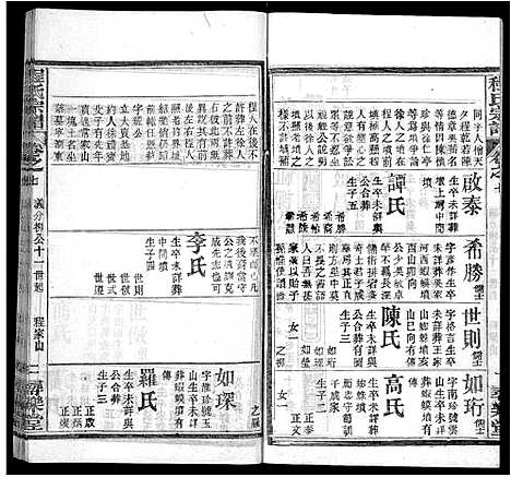 [程]程氏宗谱_43卷 (湖北) 程氏家谱_四十.pdf