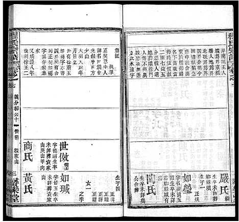 [程]程氏宗谱_43卷 (湖北) 程氏家谱_四十.pdf