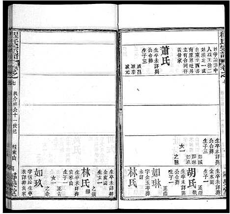 [程]程氏宗谱_43卷 (湖北) 程氏家谱_四十.pdf